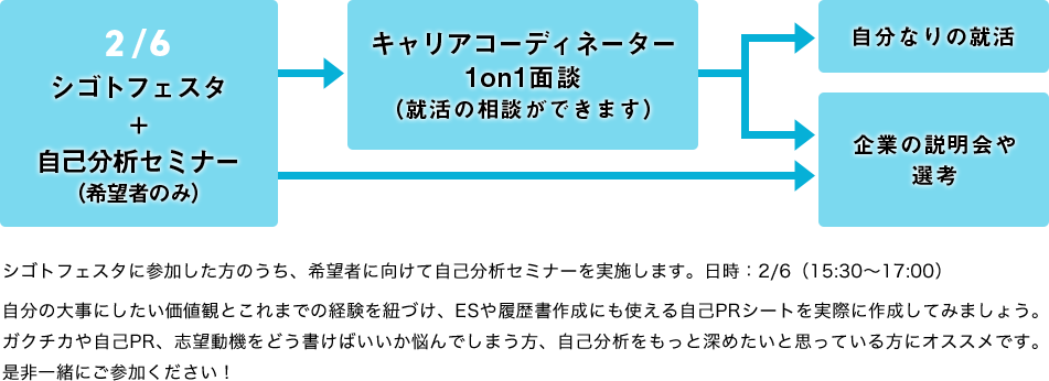 3つの就活応援特別企画